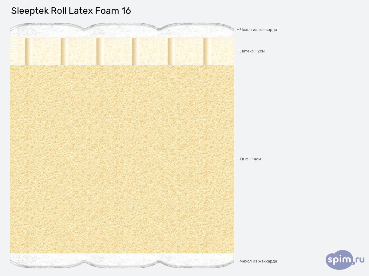 ����� ������� ������� Sleeptek Roll Latex Foam 16 � �������