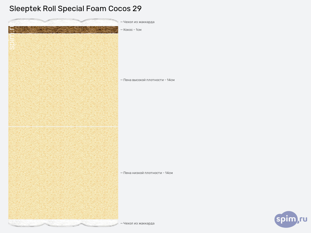 ����� ������� ������� Sleeptek Roll Special Foam Cocos 29 � �������