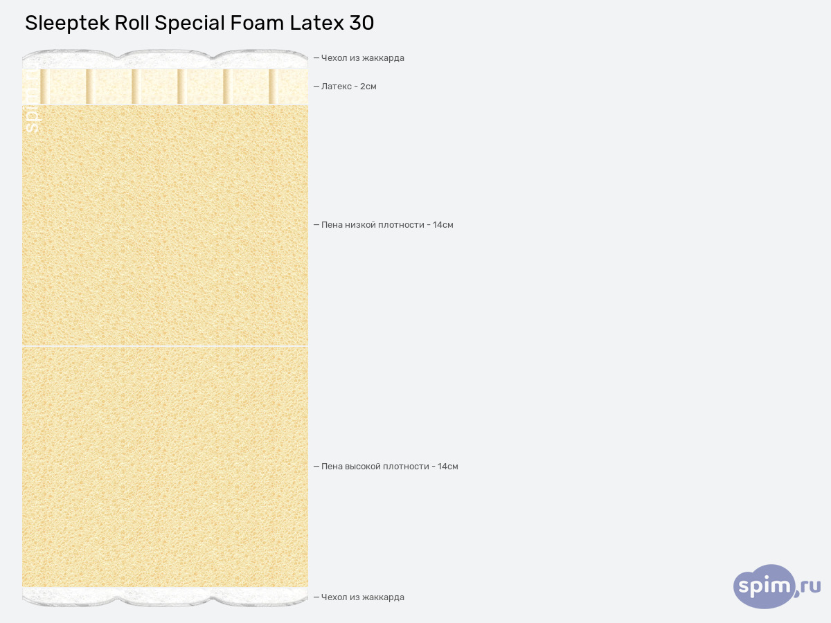 ����� ������� ������� Sleeptek Roll Special Foam Latex 30 � �������