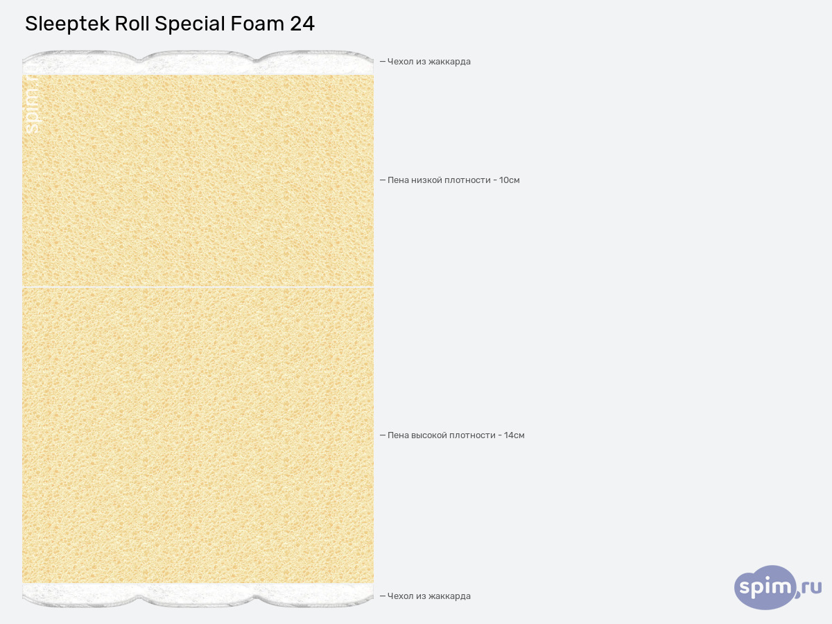 ����� ������� ������� Sleeptek Roll Special Foam 24 � �������