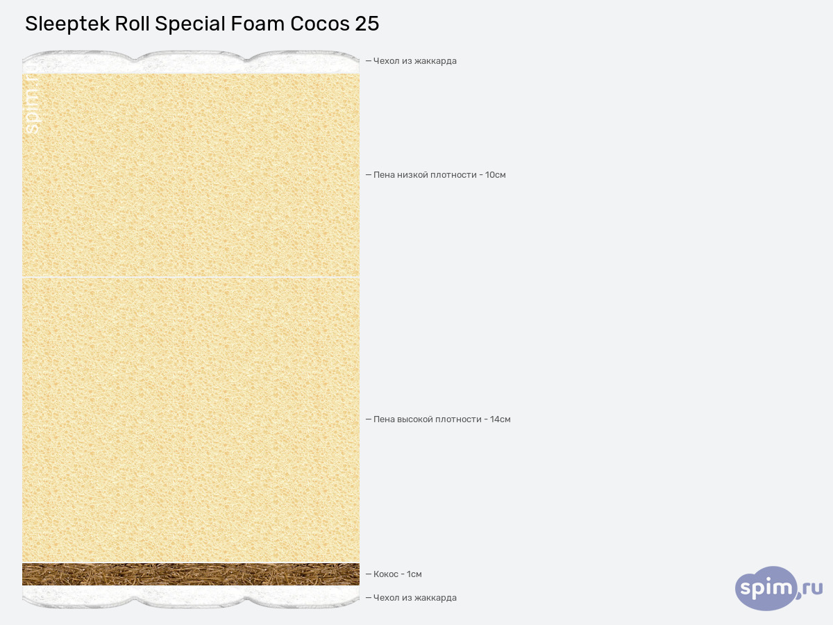 ����� ������� ������� Sleeptek Roll Special Foam Cocos 25 � �������