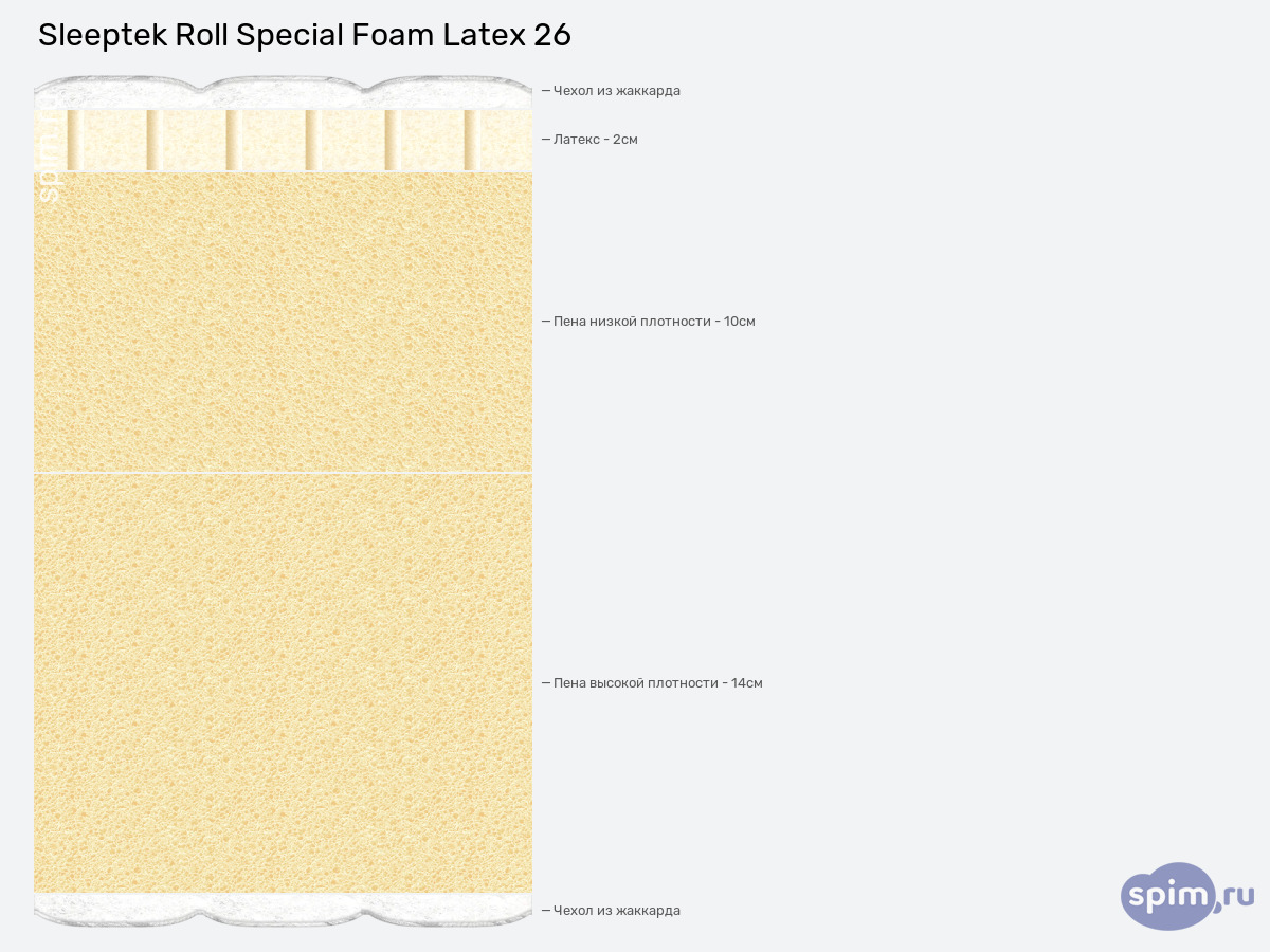 ����� ������� ������� Sleeptek Roll Special Foam Latex 26 � �������