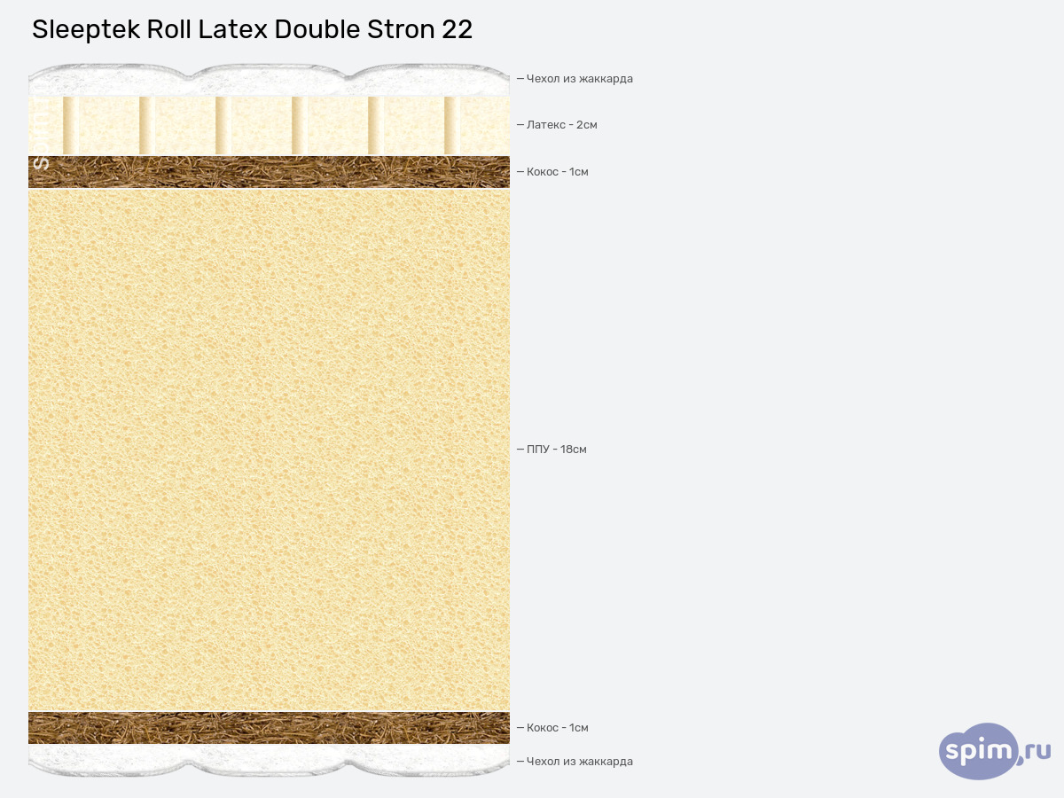 ����� ������� ������� Sleeptek Roll Latex Double Stron 22 � �������
