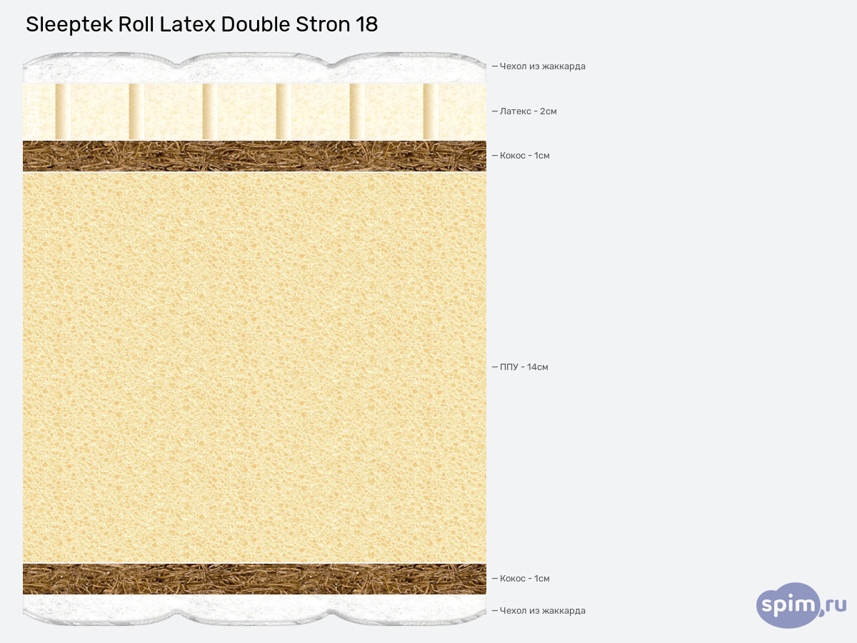 ����� ������� ������� Sleeptek Roll Latex Double Stron 18 � �������