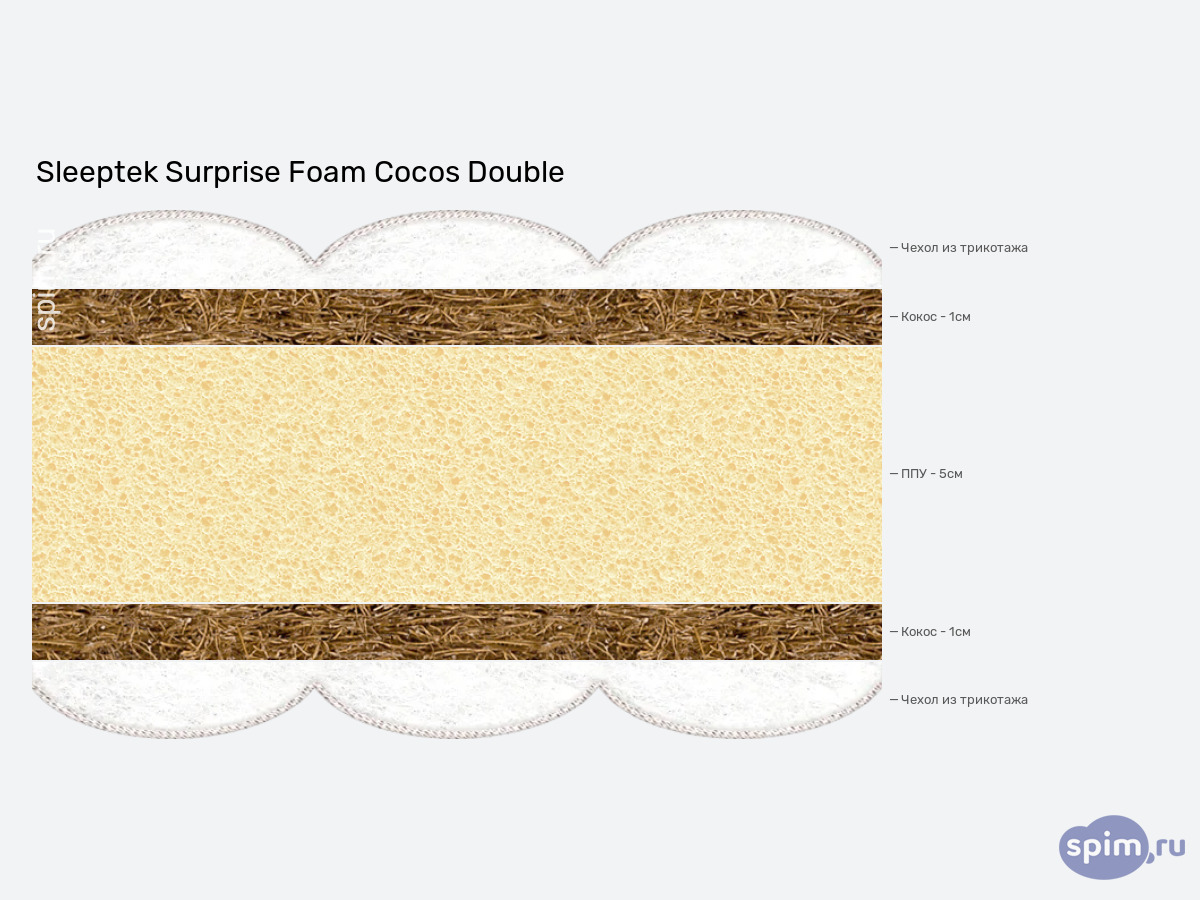 ����� ������� ������� Sleeptek Surprise Foam Cocos Double � �������
