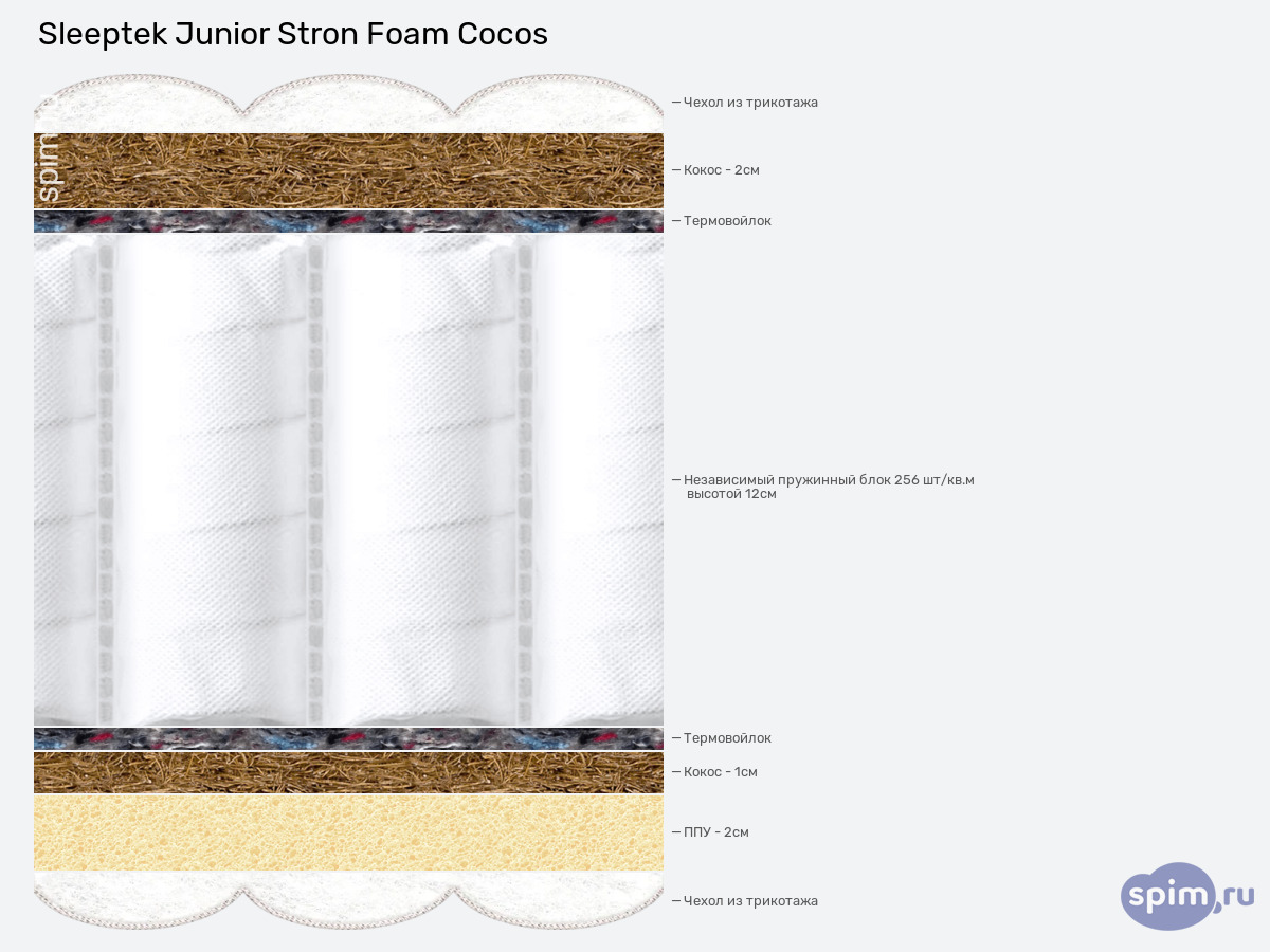 ����� ������� ������� Sleeptek Junior Stron Foam Cocos � �������