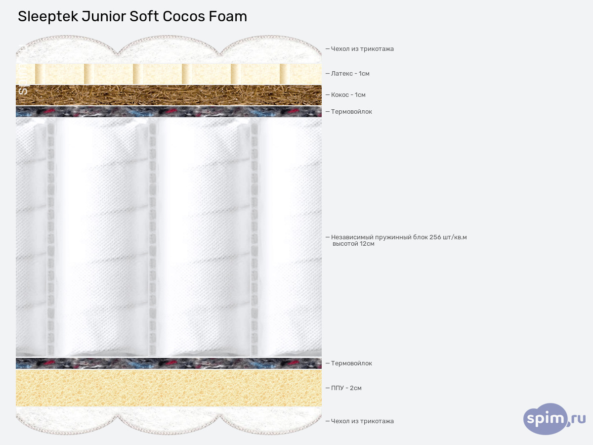 ����� ������� ������� Sleeptek Junior Soft Cocos Foam � �������