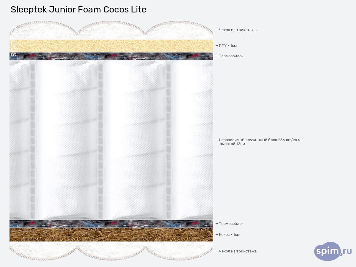 ����� ������� ������� Sleeptek Junior Foam Cocos Lite � �������