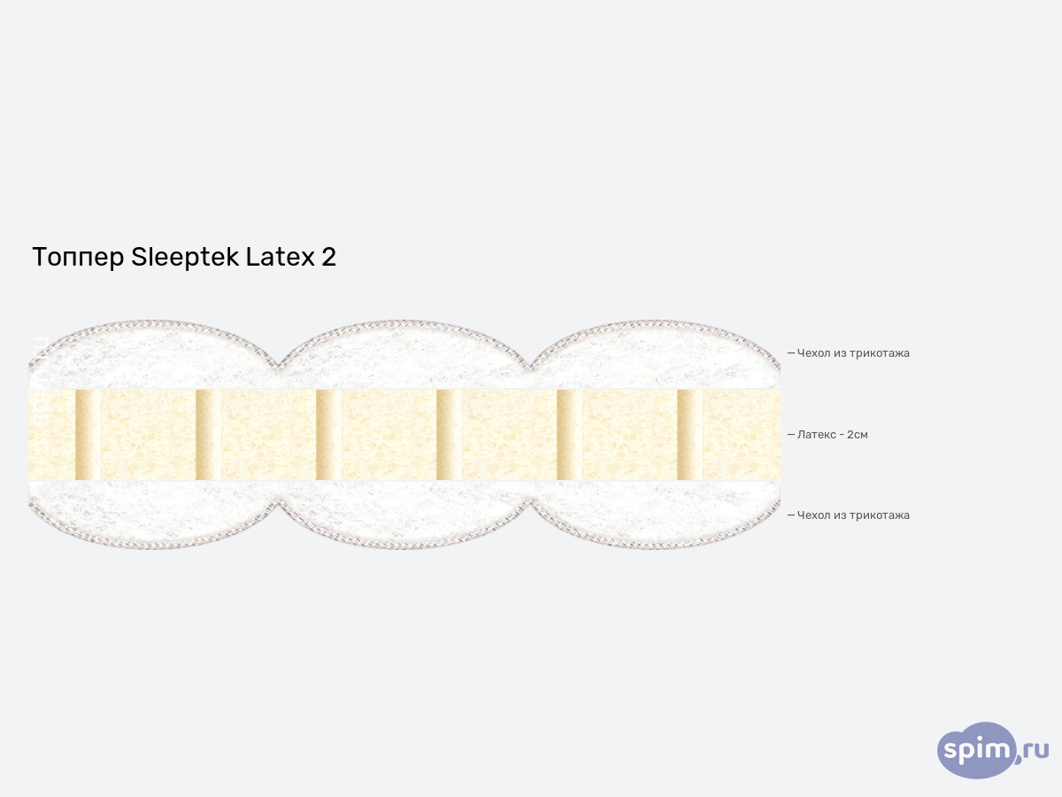 ����� ������� ������� Sleeptek Latex 2 � �������