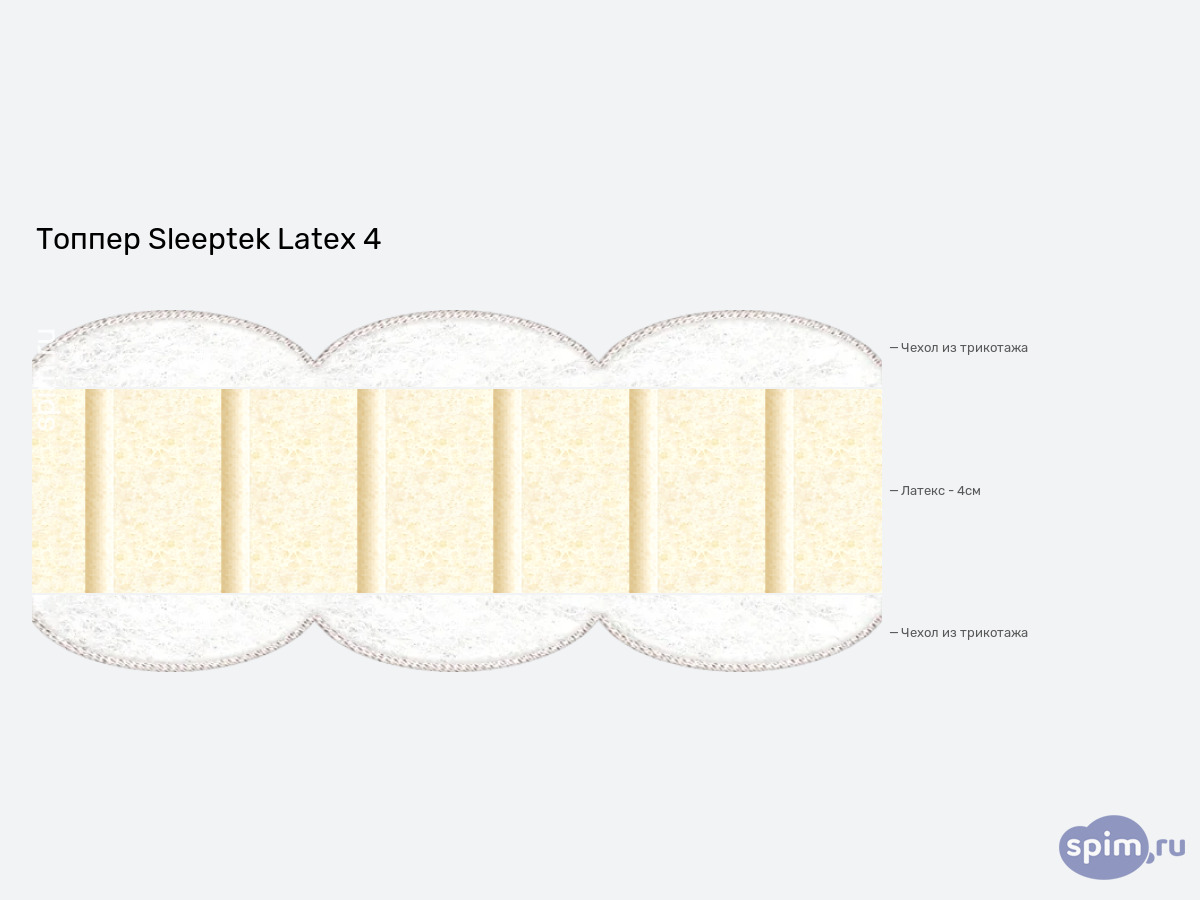����� ������� ������� Sleeptek Latex 4 � �������