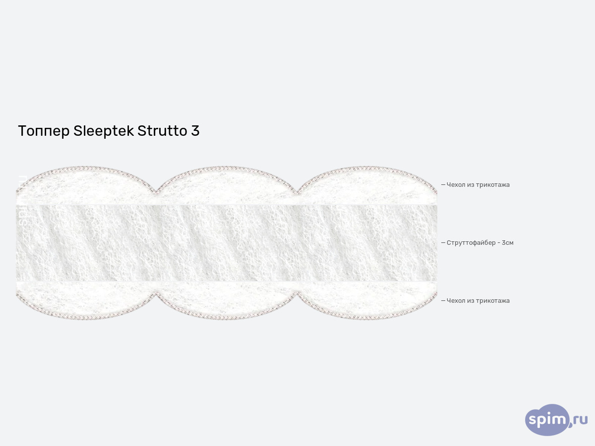 ����� ������� ������� Sleeptek Strutto 3 � �������