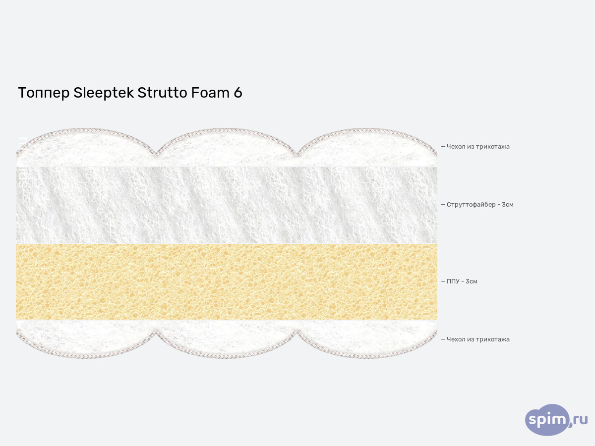 ����� ������� ������� Sleeptek Strutto Foam 6 � �������