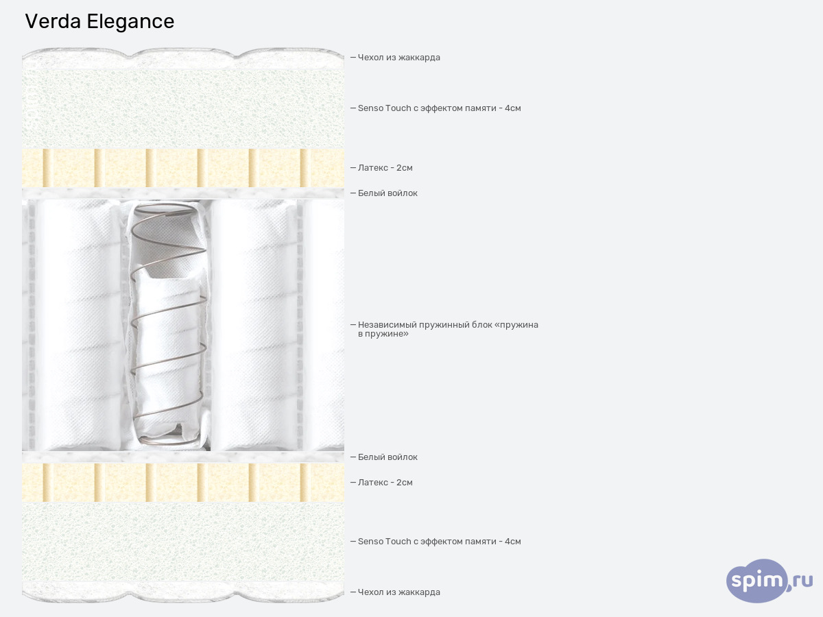 ����� ������� ������� Verda Elegance � �������