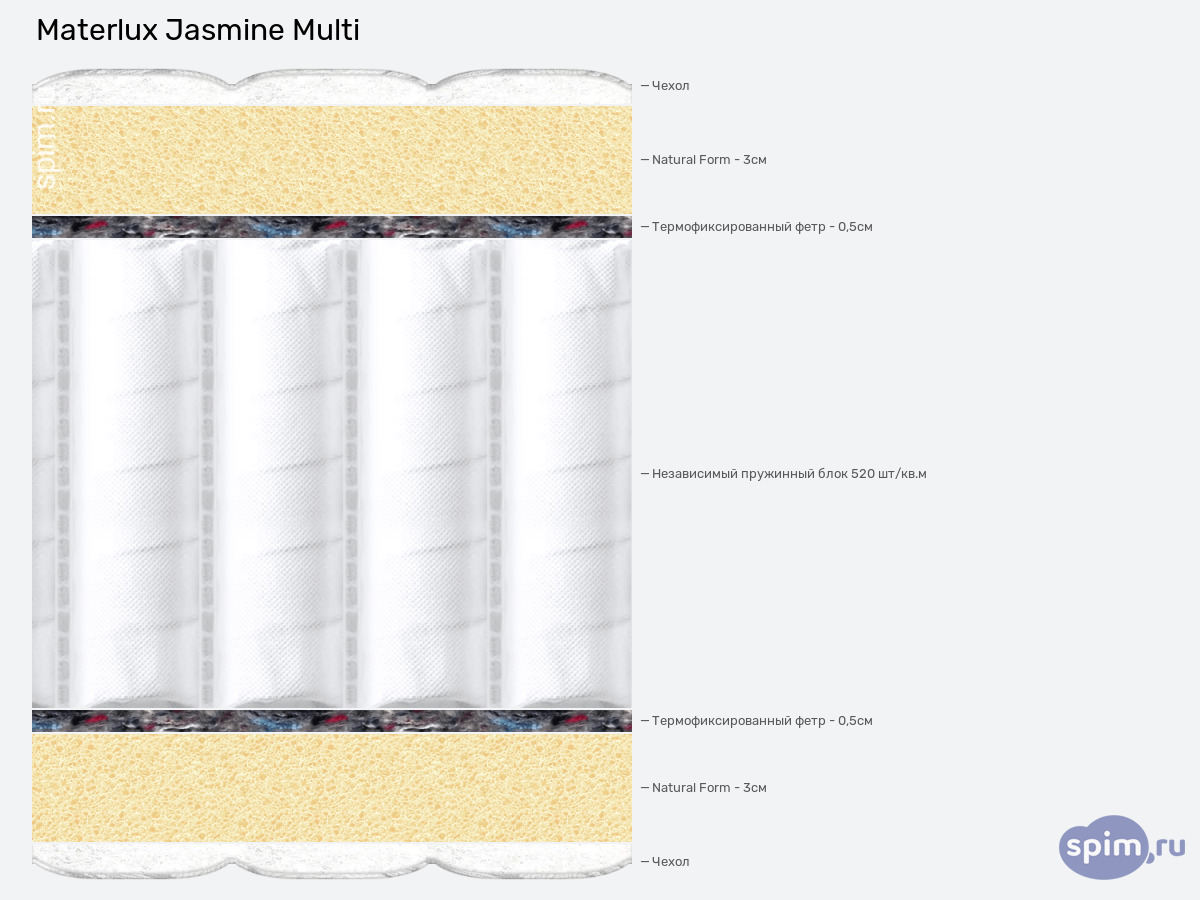 ����� ������� ������� Materlux Jasmine Multi � �������