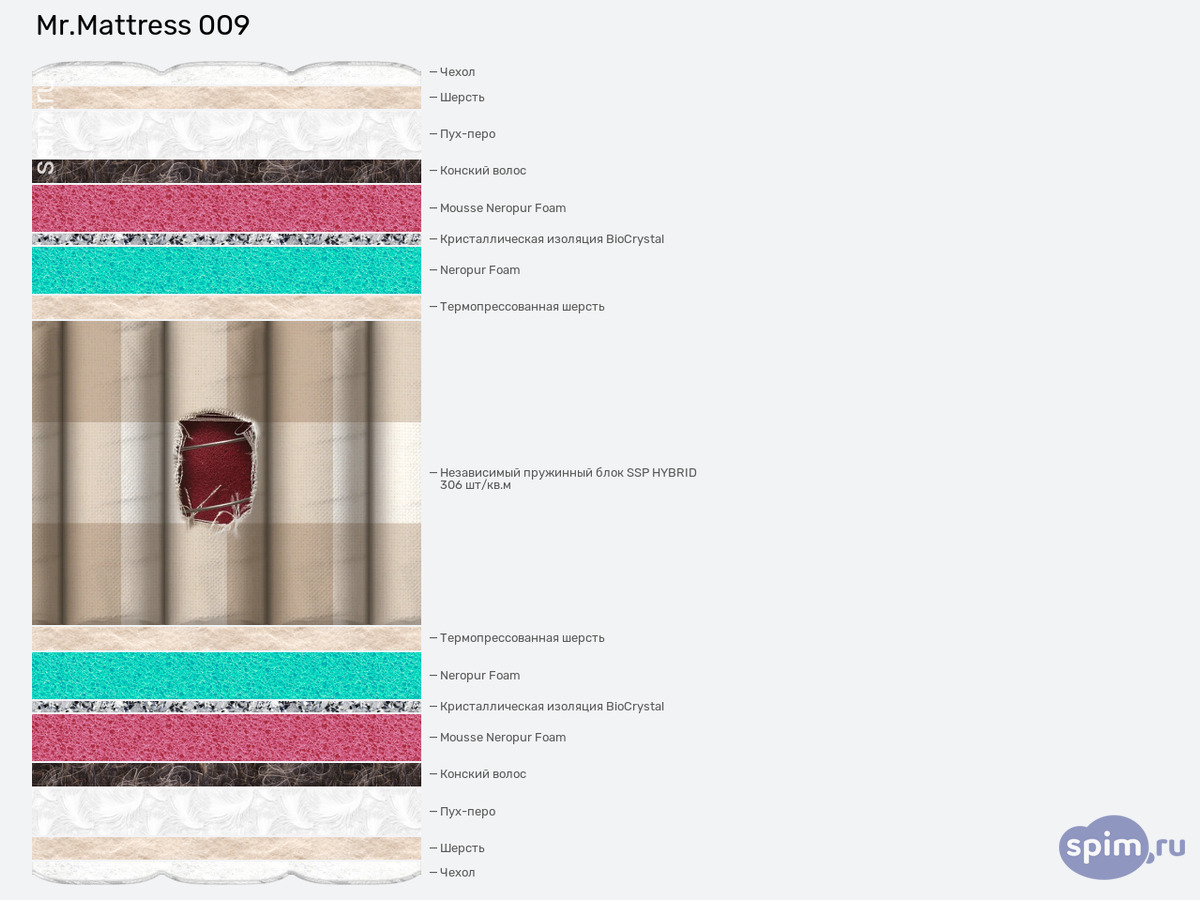 ����� ������� ������� Mr.Mattress 009 � �������