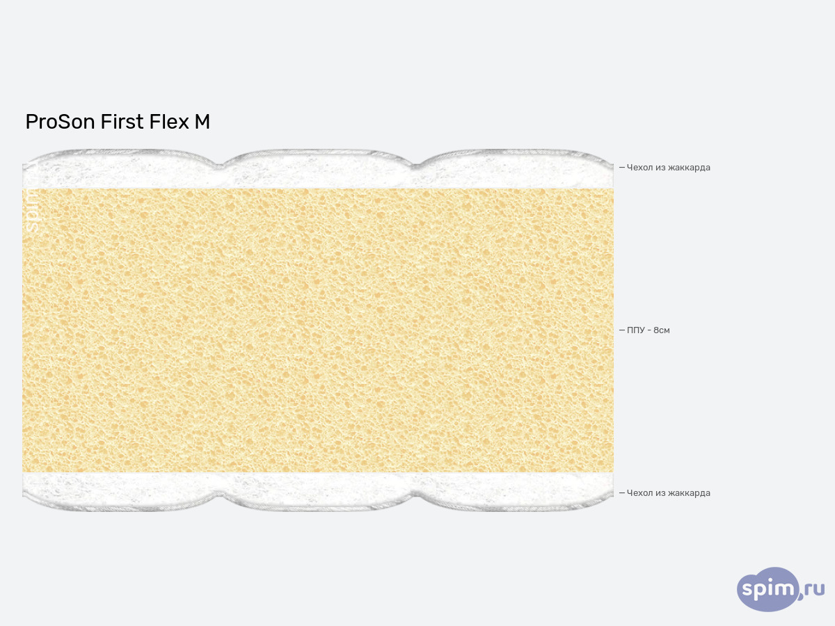 ����� ������� ������� ProSon First Flex M � �������