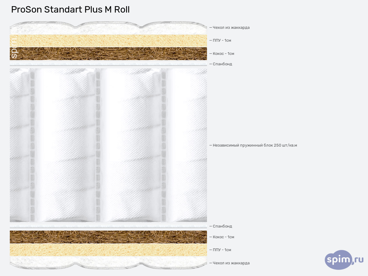 ����� ������� ������� ProSon Standart Plus M Roll � �������