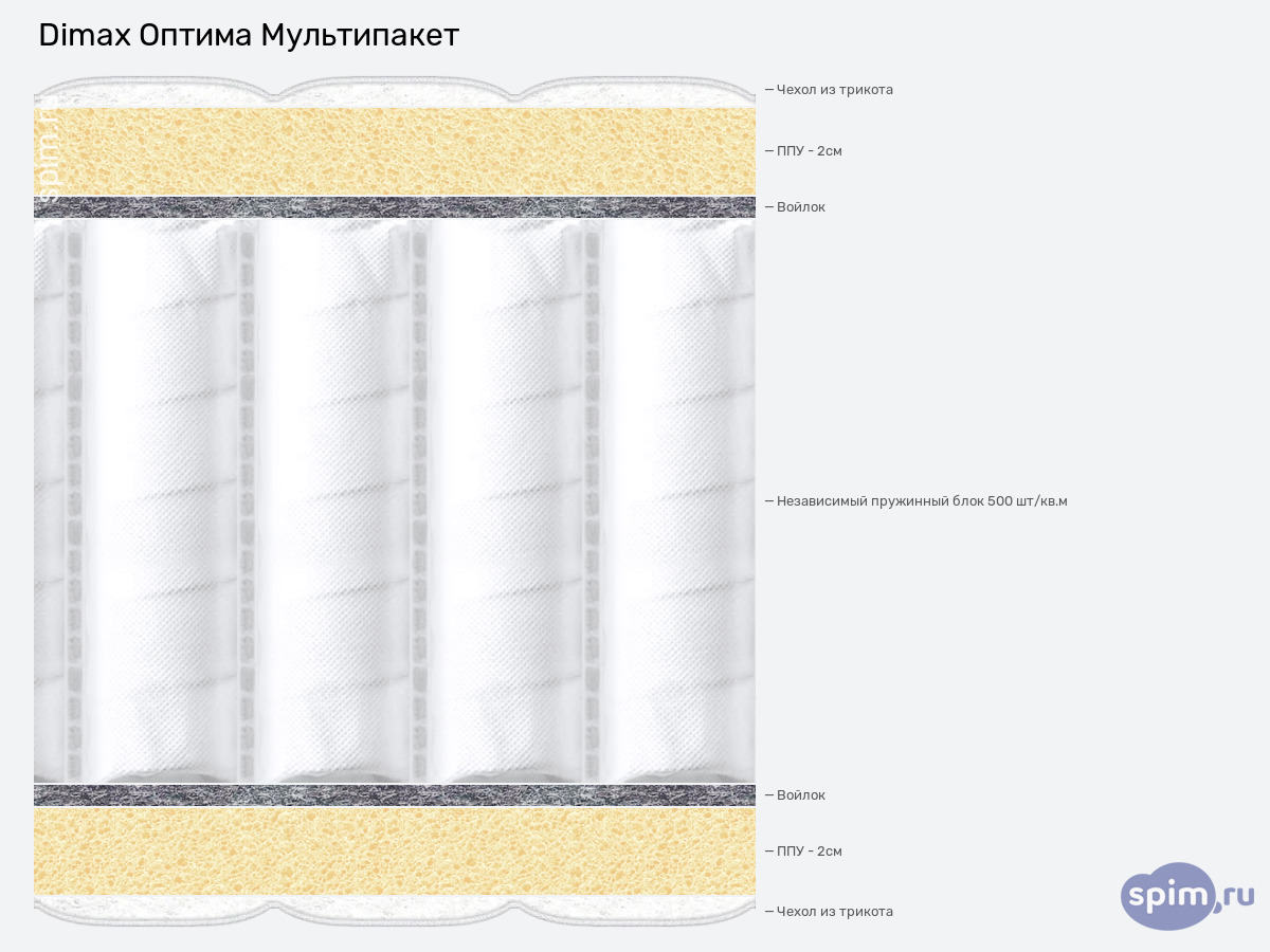 ����� ������� ������� Dimax ������ ����������� � �������