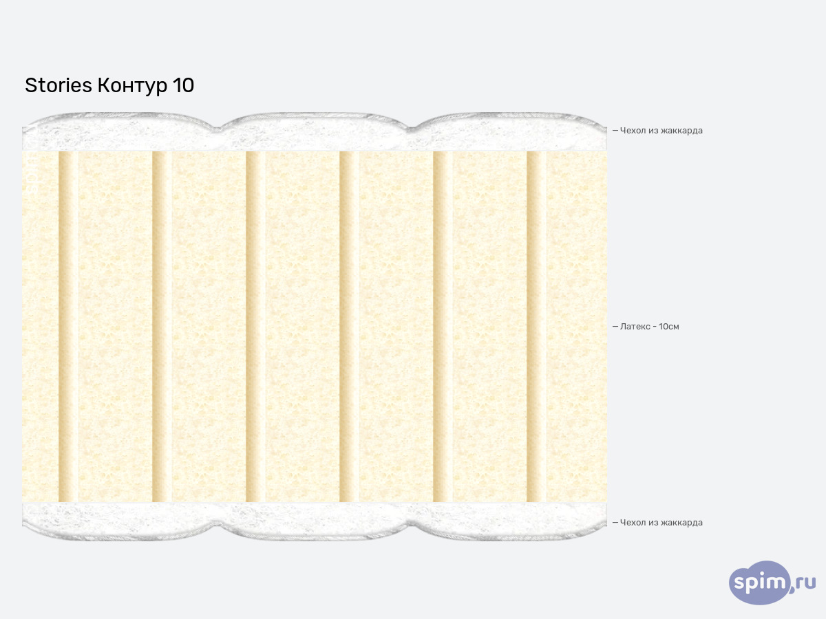 ����� ������� ������� Stories ������ 10 � �������