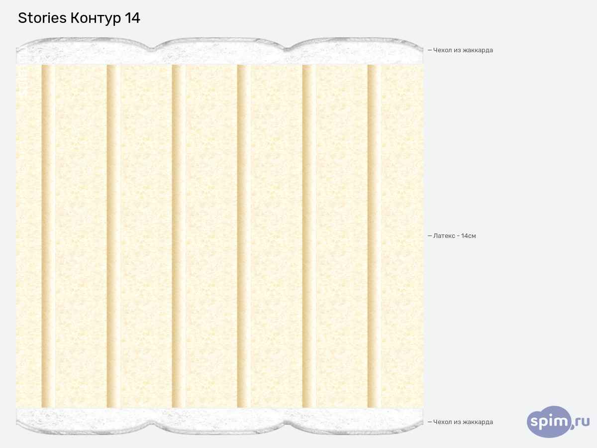 ����� ������� ������� Stories ������ 14 � �������