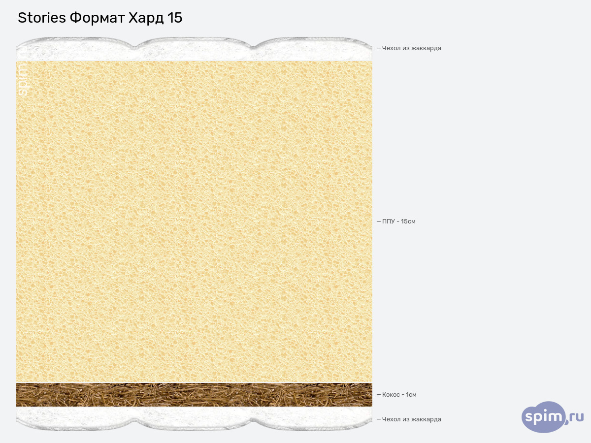 ����� ������� ������� Stories ������ ���� 15 � �������