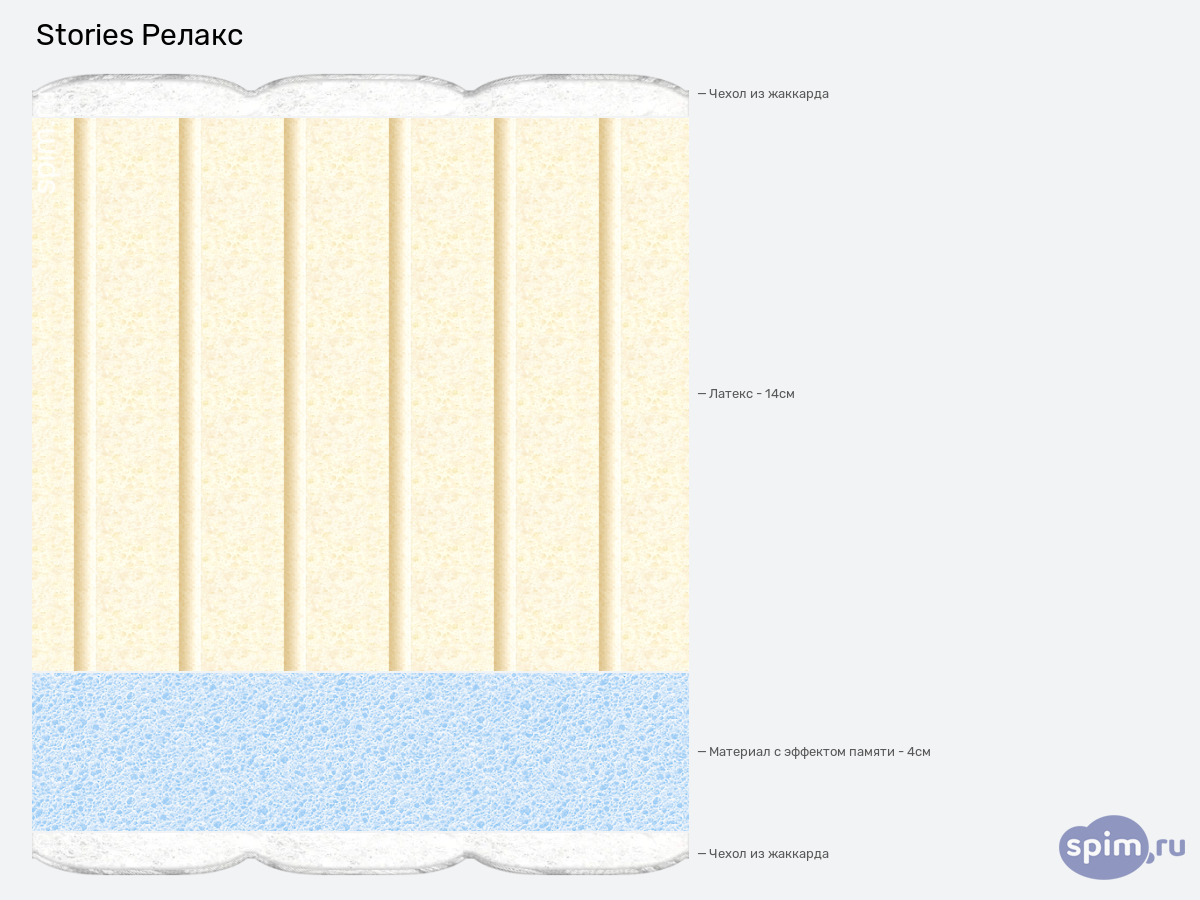 ����� ������� ������� Stories ������ � �������