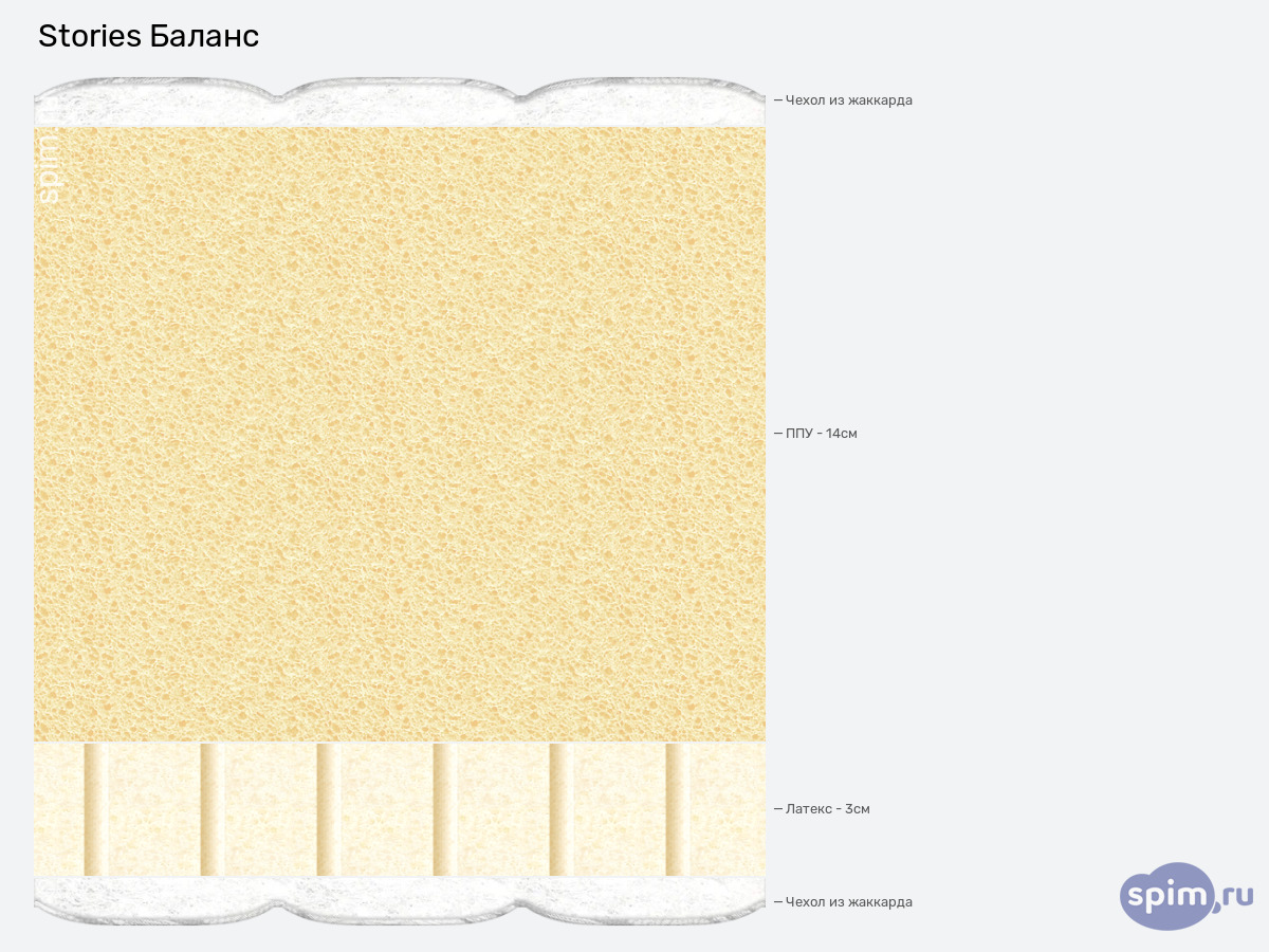 ����� ������� ������� Stories ������ � �������