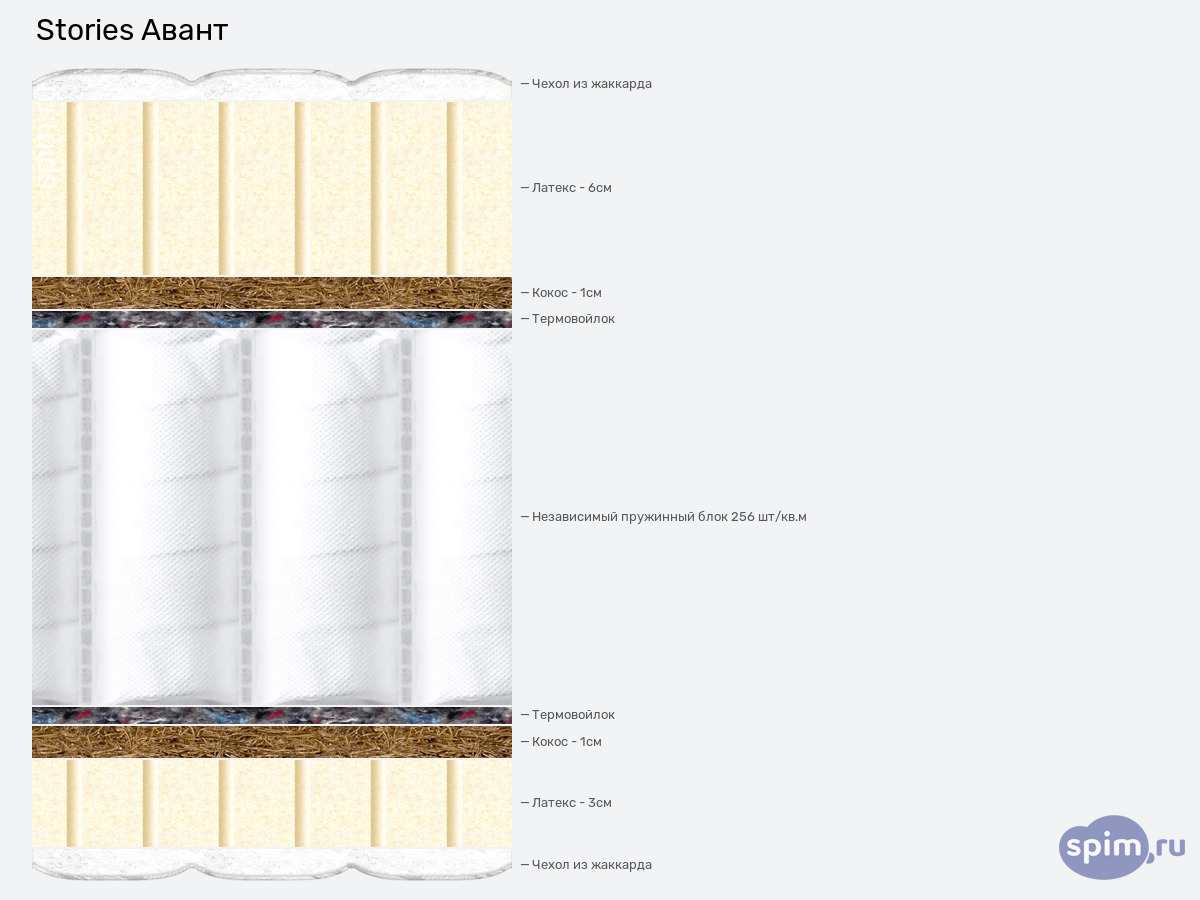 ����� ������� ������� Stories ����� � �������