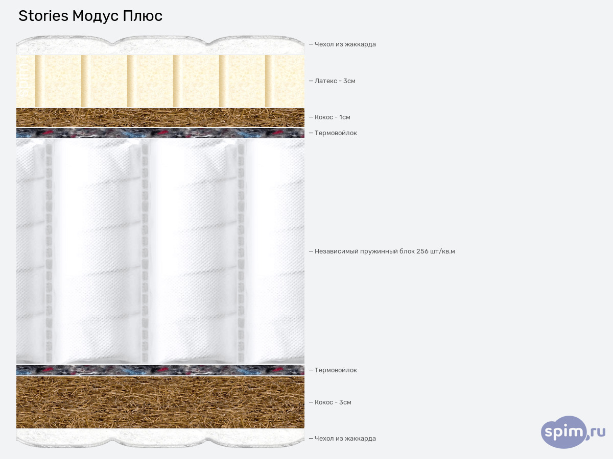 ����� ������� ������� Stories ����� ���� � �������