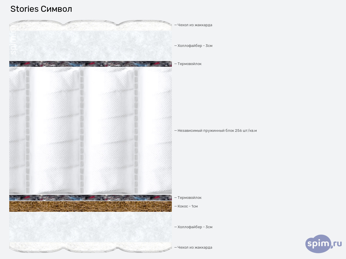 ����� ������� ������� Stories ������ � �������