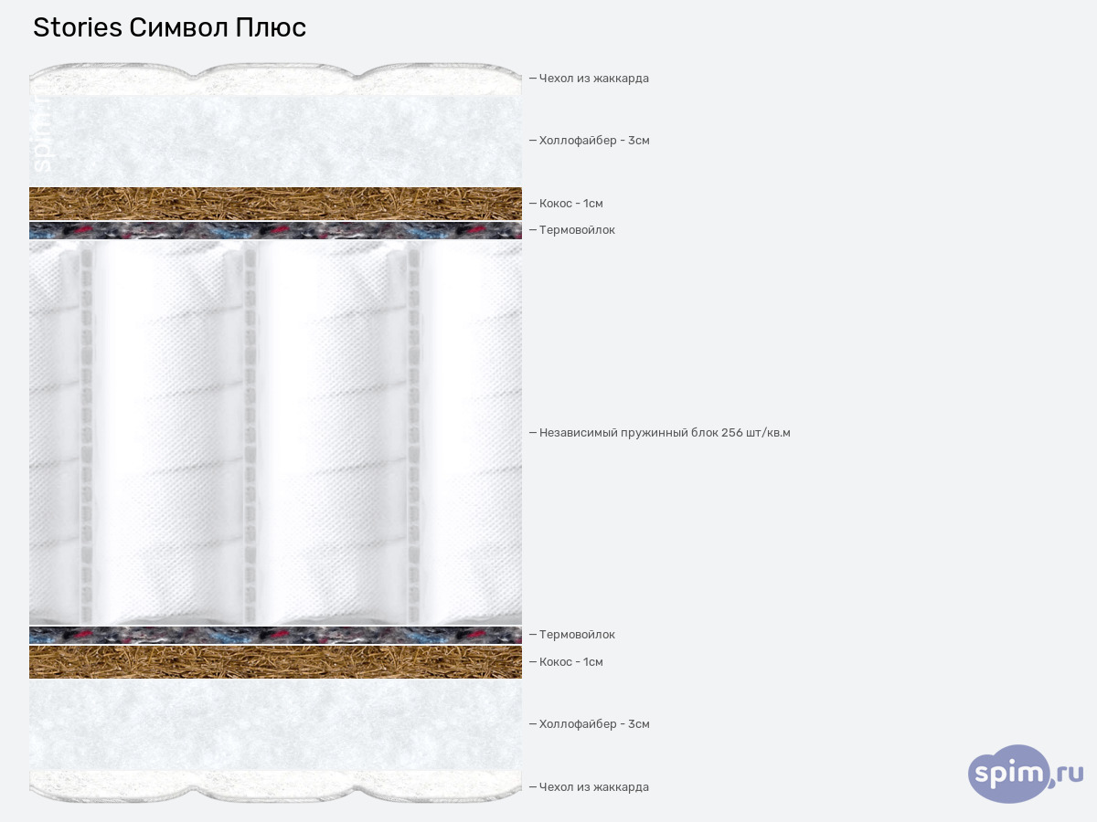 ����� ������� ������� Stories ������ ���� � �������