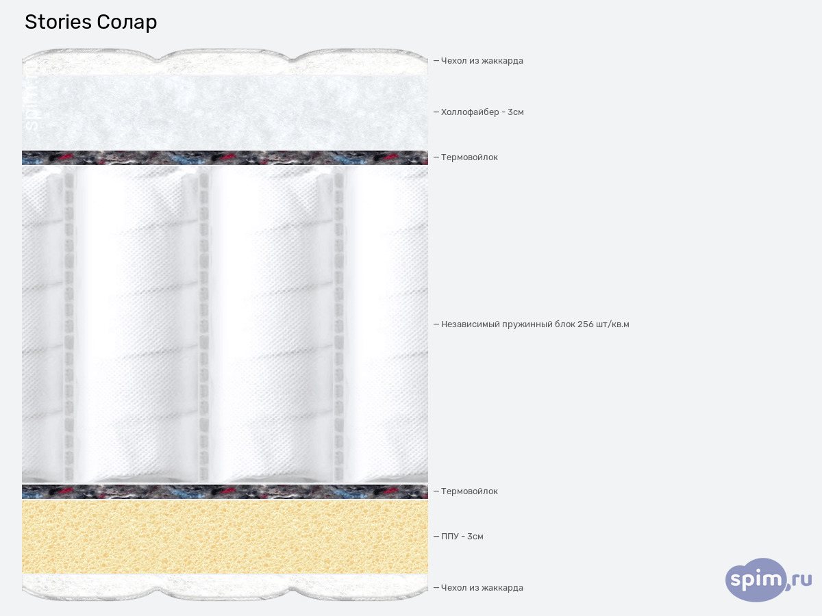 ����� ������� ������� Stories ����� � �������