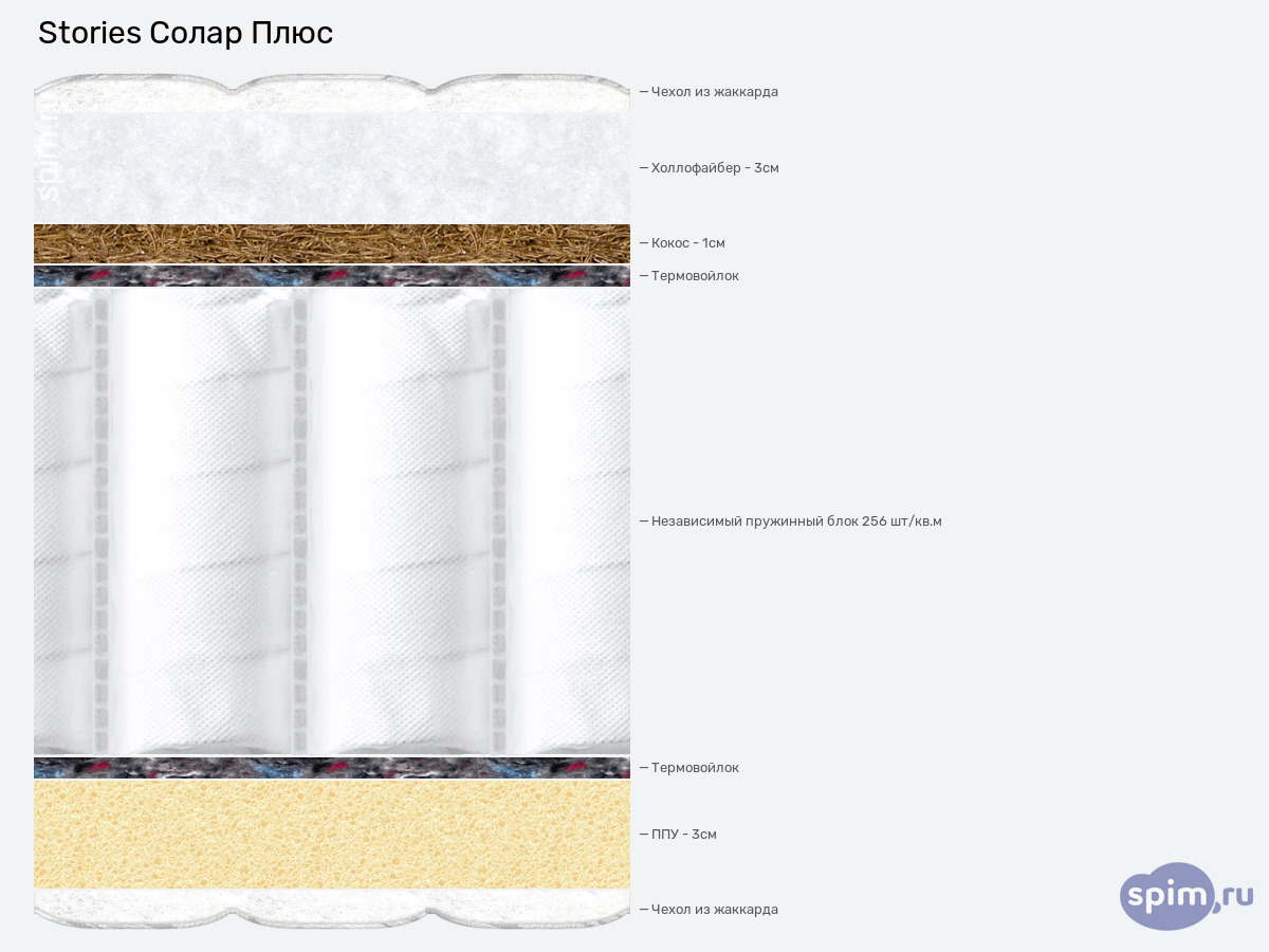 ����� ������� ������� Stories ����� ���� � �������