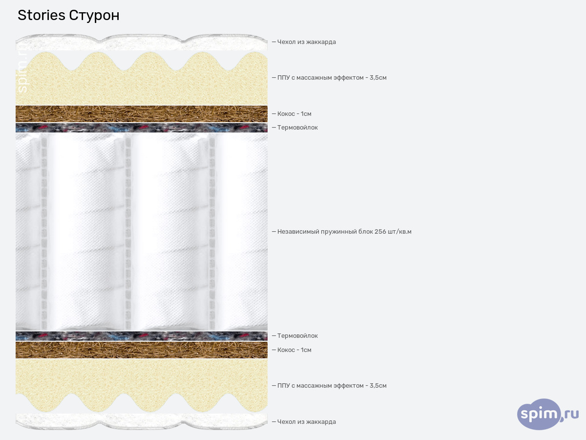 ����� ������� ������� Stories ������ � �������