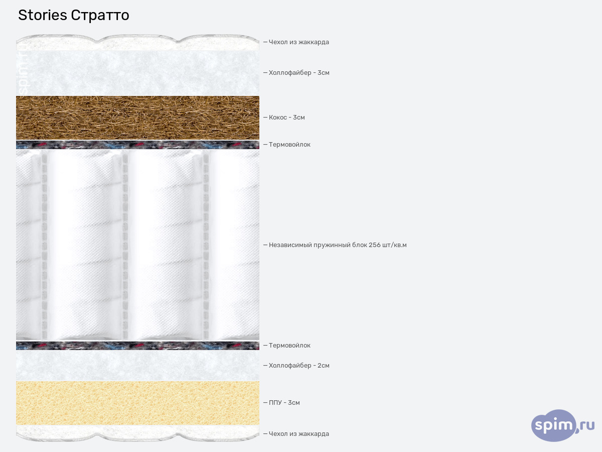 ����� ������� ������� Stories ������� � �������