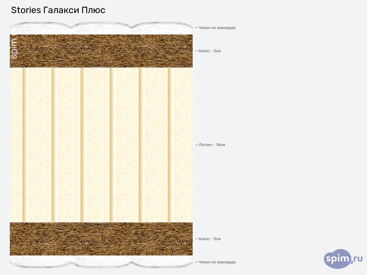 ����� ������� ������� Stories ������� ���� � �������