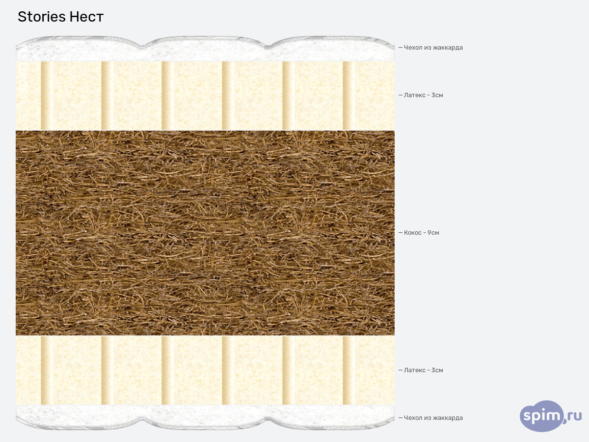 ����� ������� ������� Stories ���� � �������