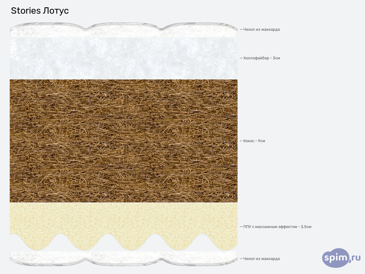 ����� ������� ������� Stories ����� � �������