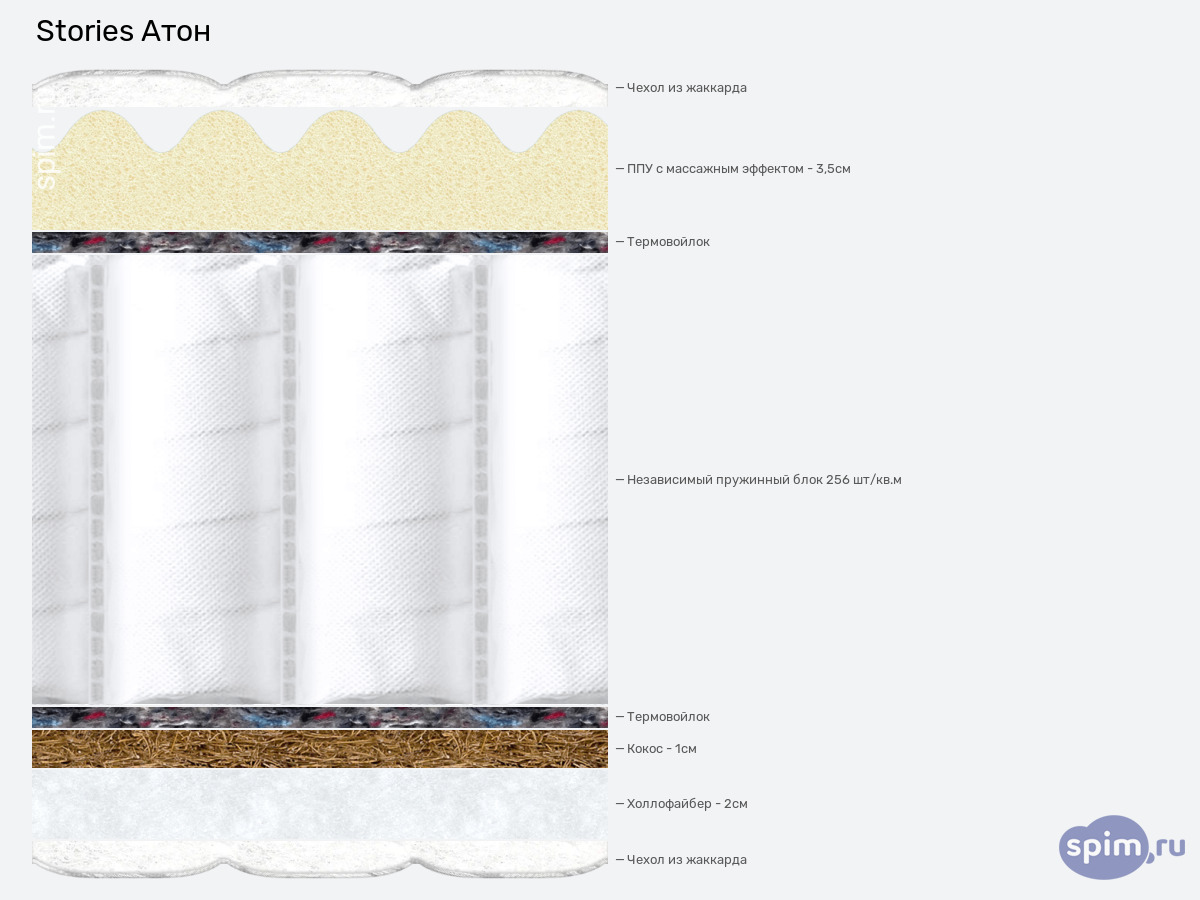 ����� ������� ������� Stories ���� � �������