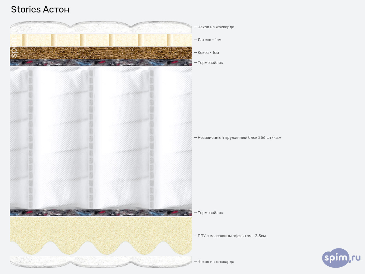 ����� ������� ������� Stories ����� � �������