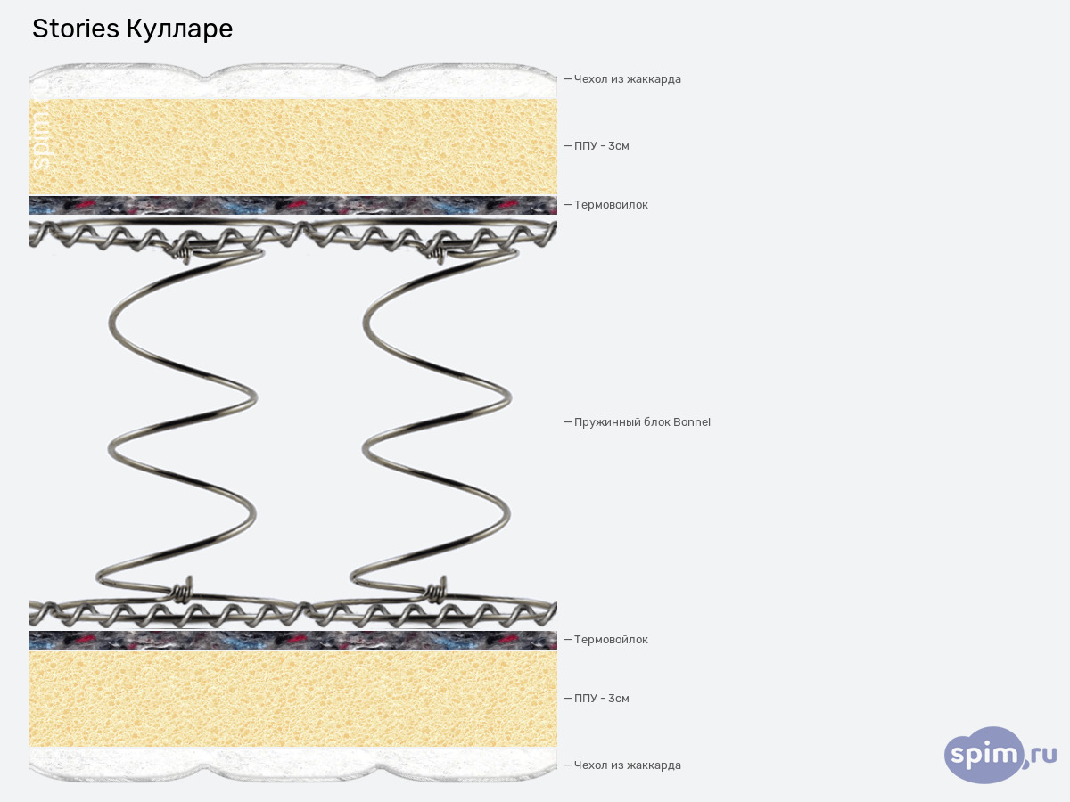 ����� ������� ������� Stories ������� � �������