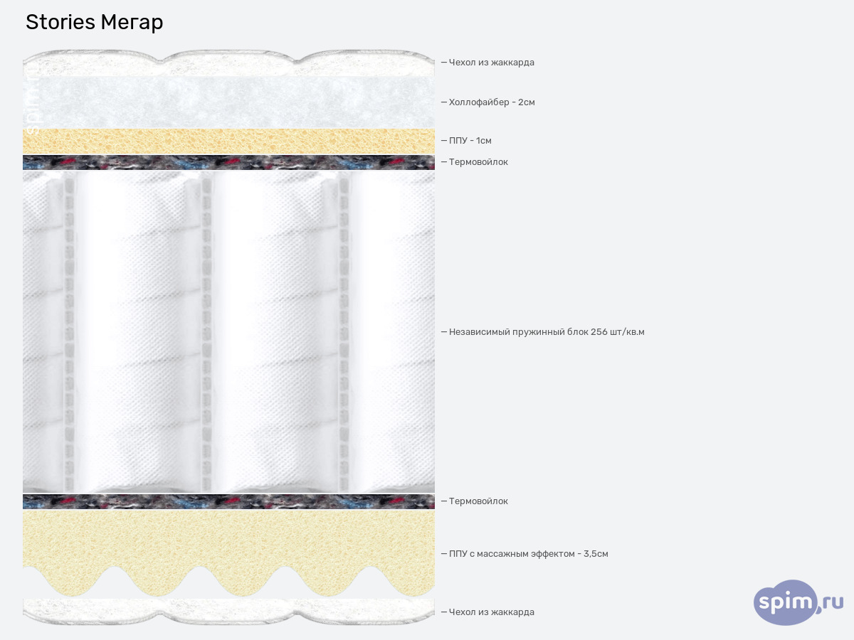 ����� ������� ������� Stories ����� � �������