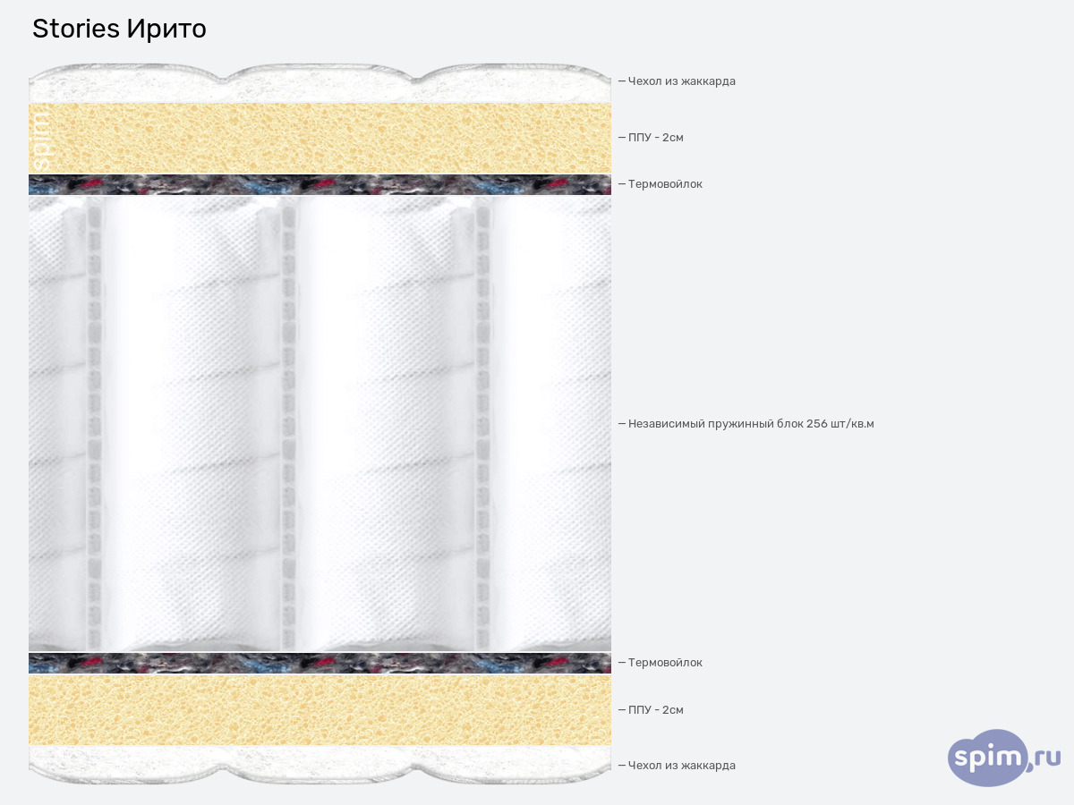 ����� ������� ������� Stories ����� � �������