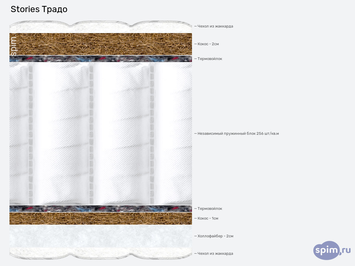 ����� ������� ������� Stories ����� � �������