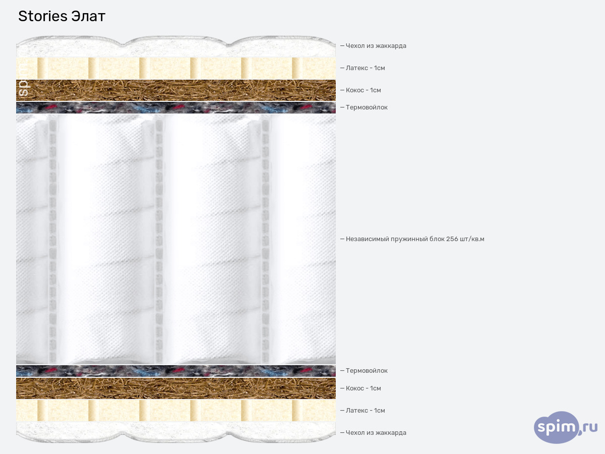 ����� ������� ������� Stories ���� � �������