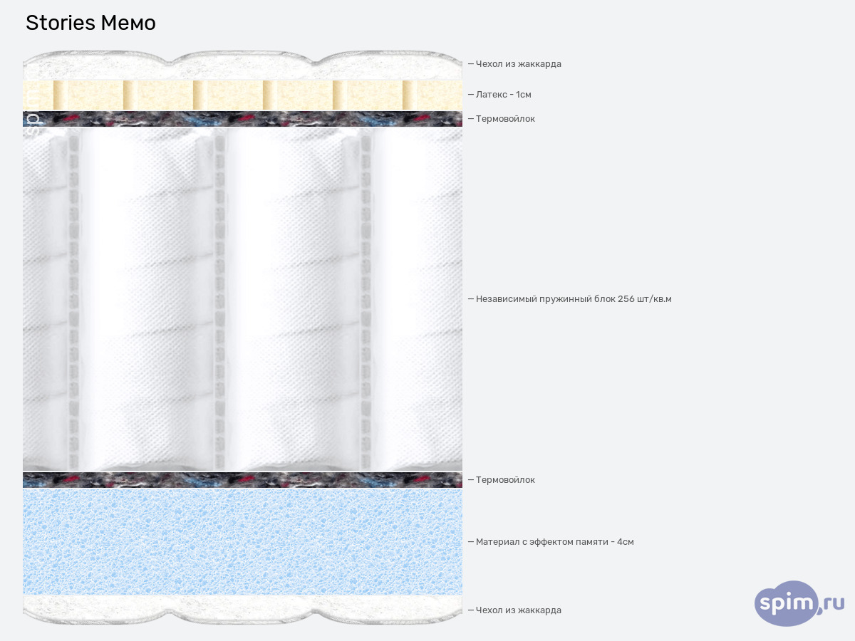 ����� ������� ������� Stories ���� � �������