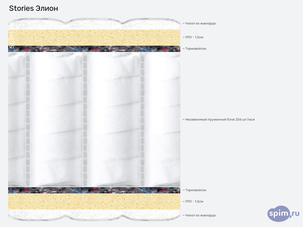 ����� ������� ������� Stories ����� � �������