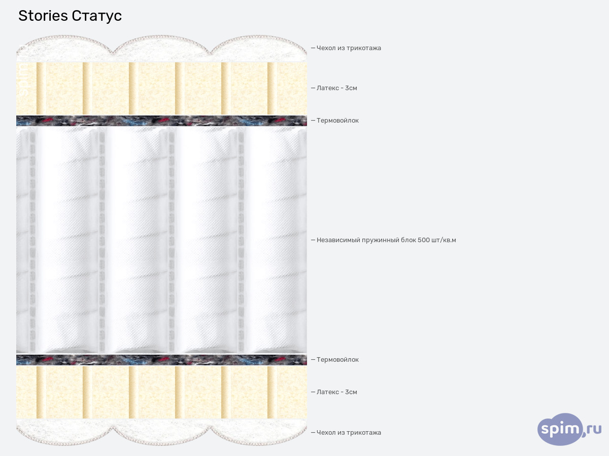 ����� ������� ������� Stories ������ � �������