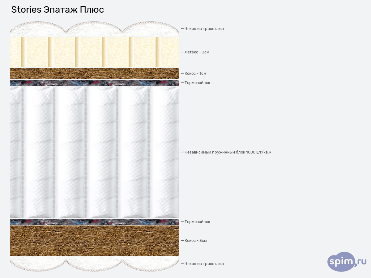 ����� ������� ������� Stories ������ ���� � �������