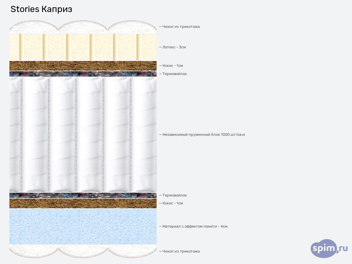 ����� ������� ������� Stories ������ � �������